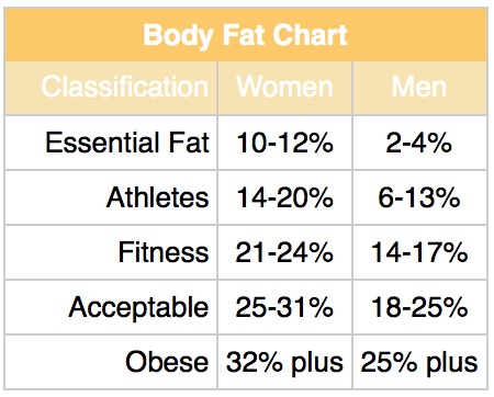 Body Fat comp